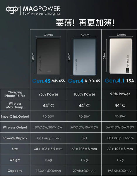 【門市發售】EGO Gen.4 Slim 5000mAh 外置充電器（只限香港發售，不設平郵）